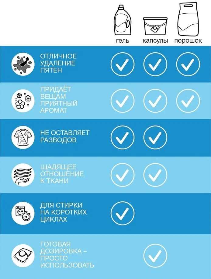 Персил Gel Deep Clean фотография 17