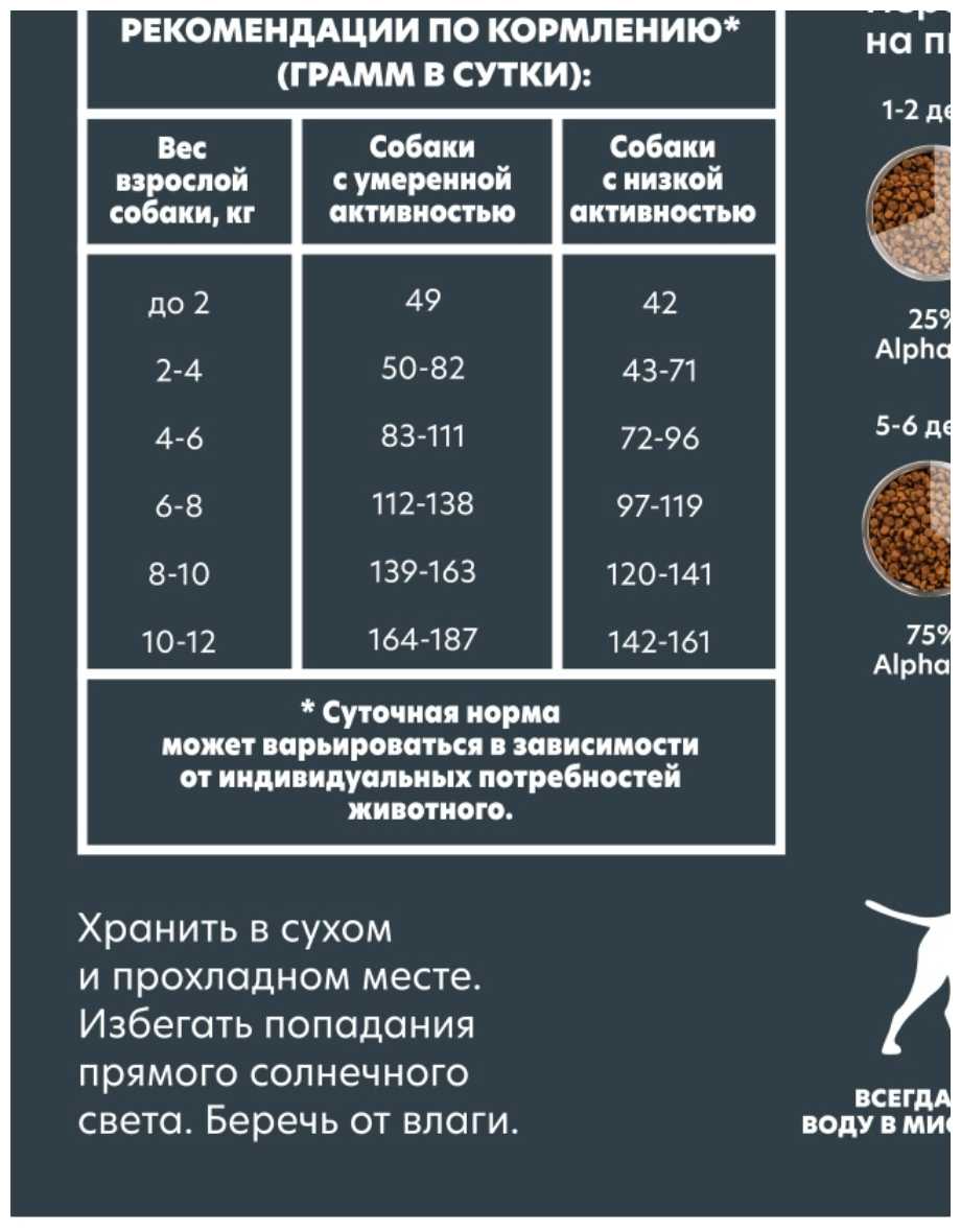 Корм для собак AlphaPet WOW Superpremium фотография 18
