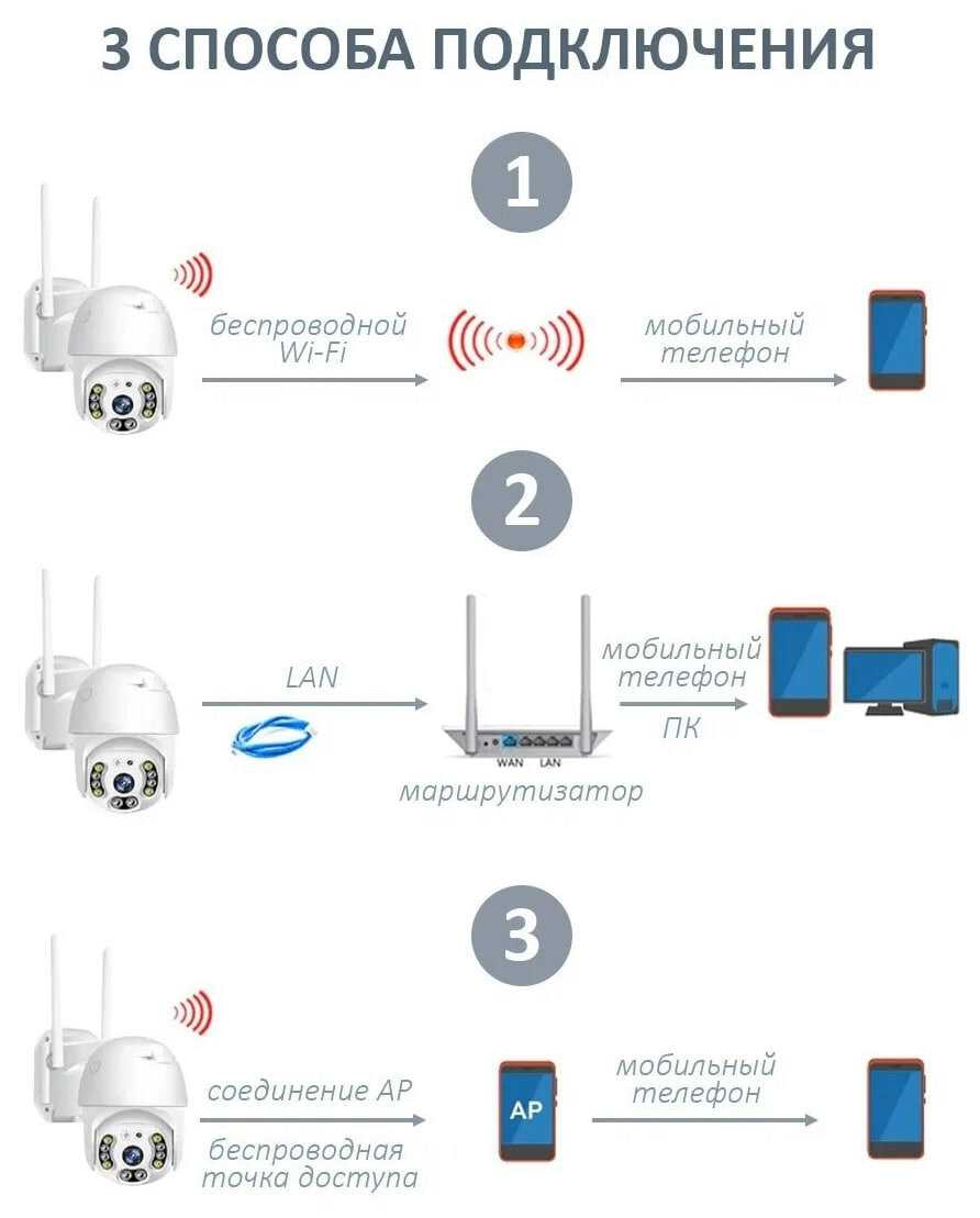 Беспроводная камера наблюдения Wi-fi / Уличная беспроводная камера видеонаблюдения / Поворотная Wi-fi камера наблюдения фотография 1