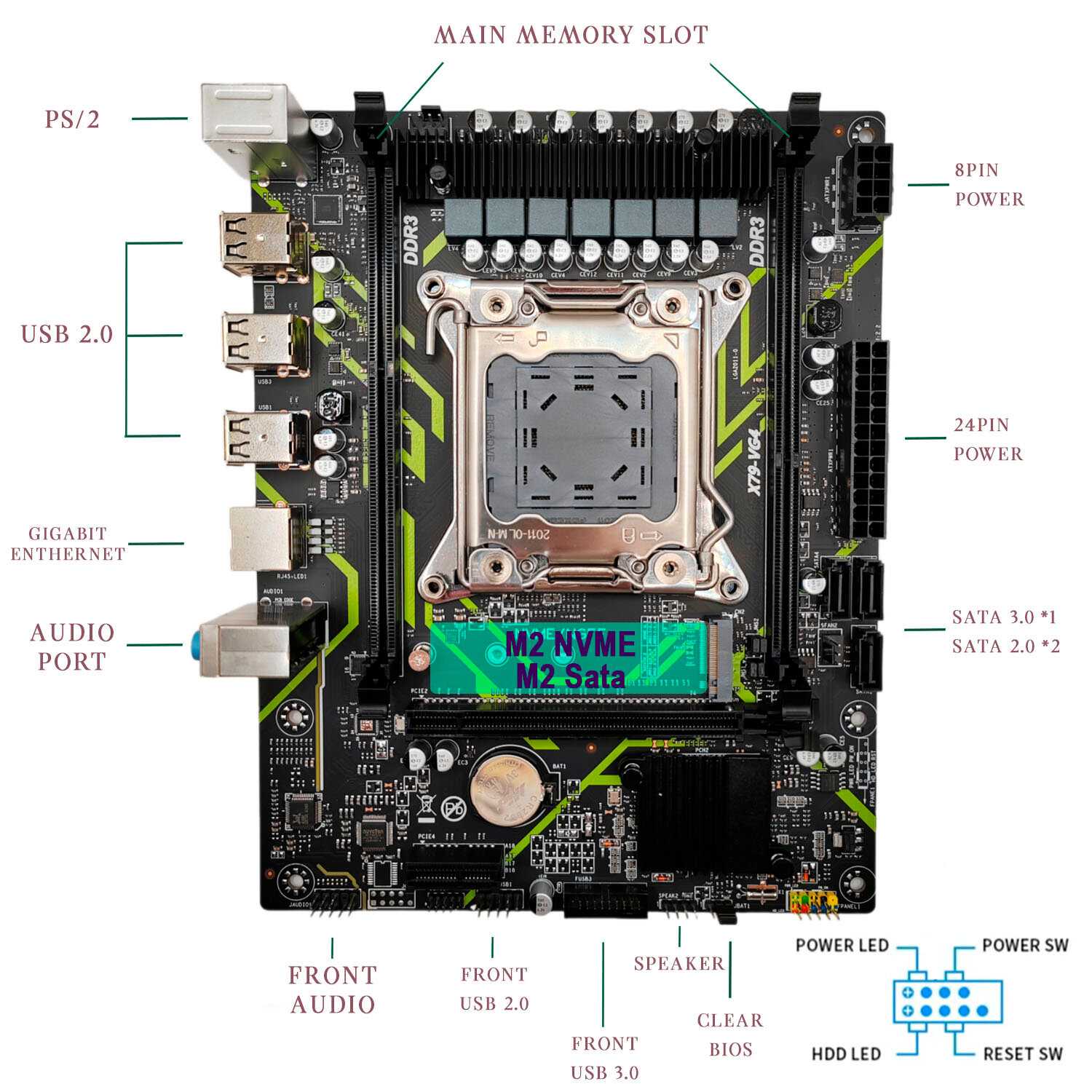 Комплект материнская плата ANGXUN X79-VG4 + E5-2630v2 + 32GB RAM фотография 1