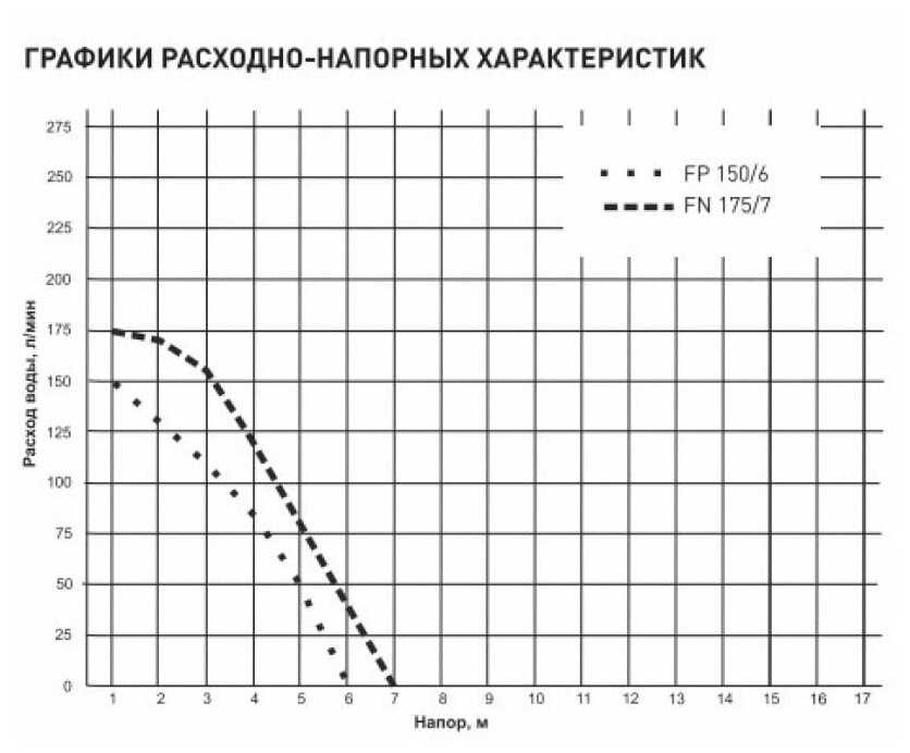 Фекальный насос Oasis FN 175/7 фотография 2
