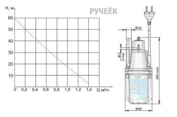 Насос вибрационный садовый РУЧЕЕК-1 25 м верхний забор (18С.03.1956) фотография 9