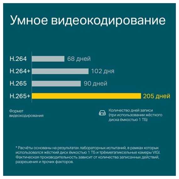 Камера Видеонаблюдения TP-LINK VIGI C400HP-4 фотография 9