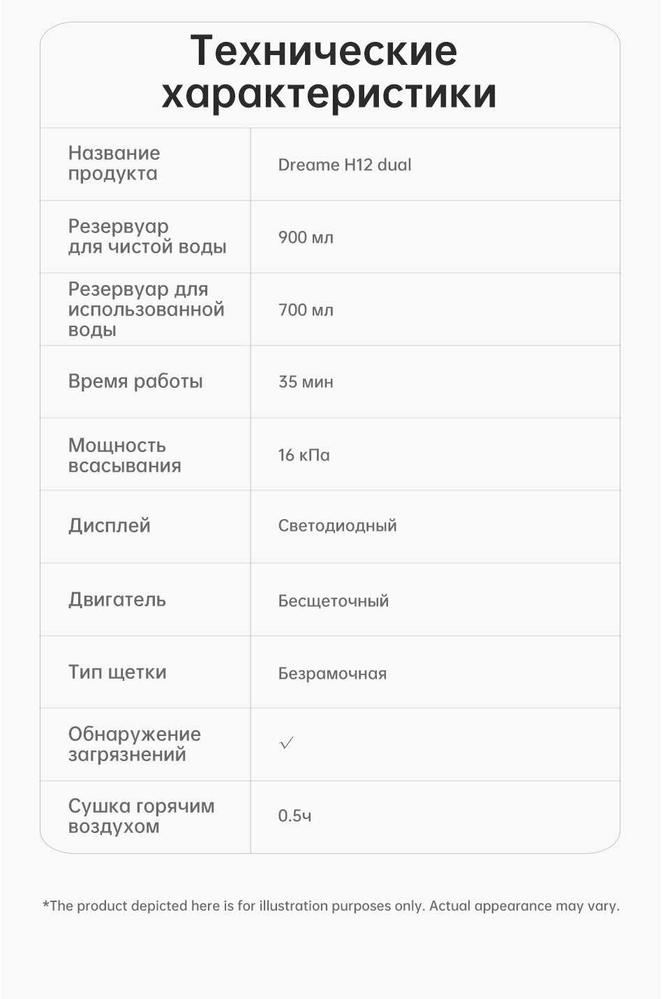 Моющий пылесос Dreame H12 Dual фотография 18