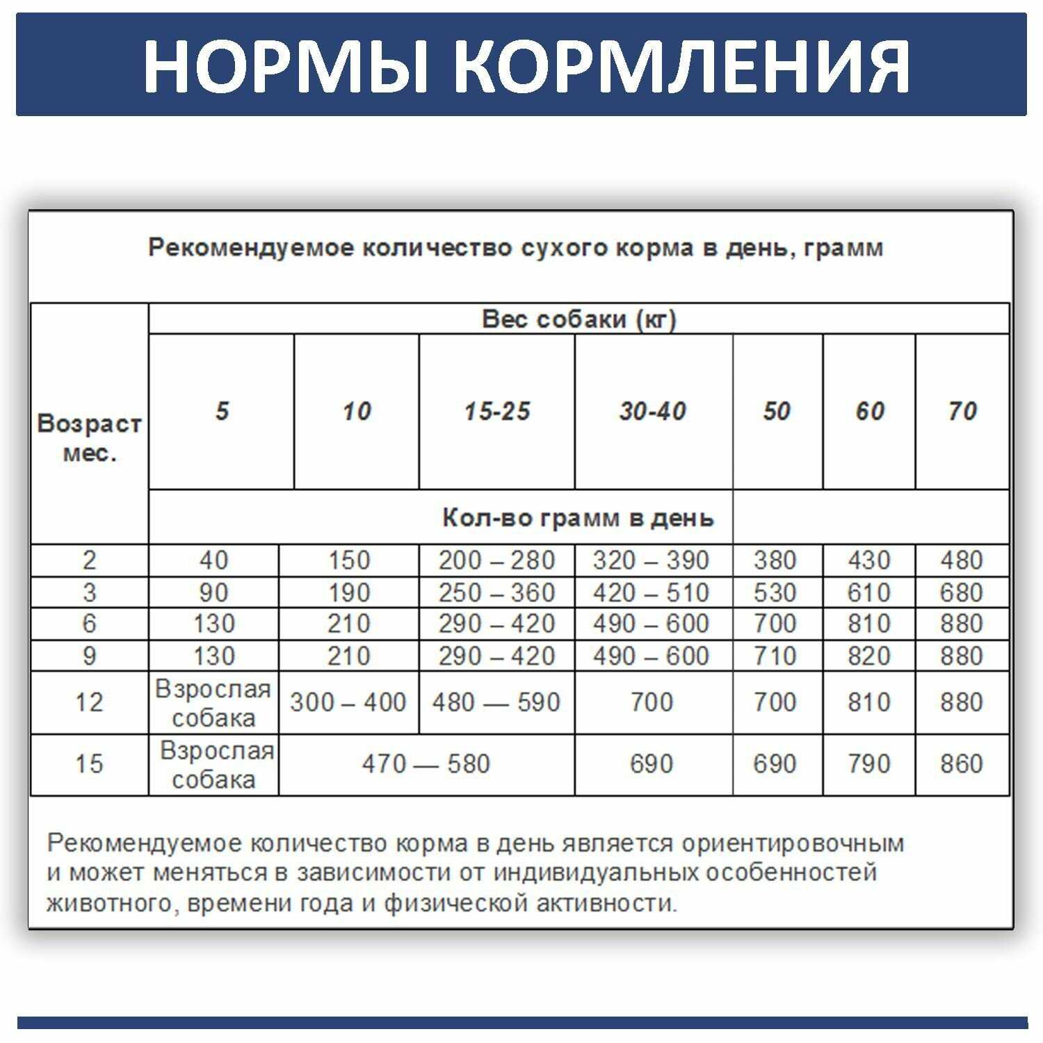 Корм для собак Родные корма курица фотография 12