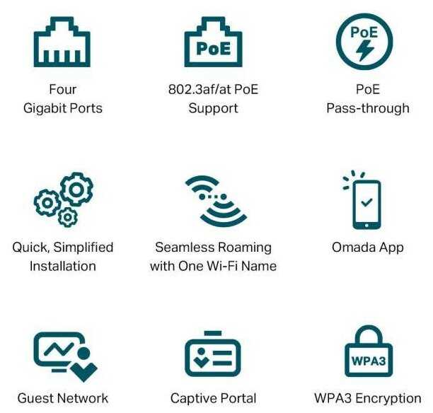 Точка доступа TP-Link EAP655-WALL (AX3000) фотография 3