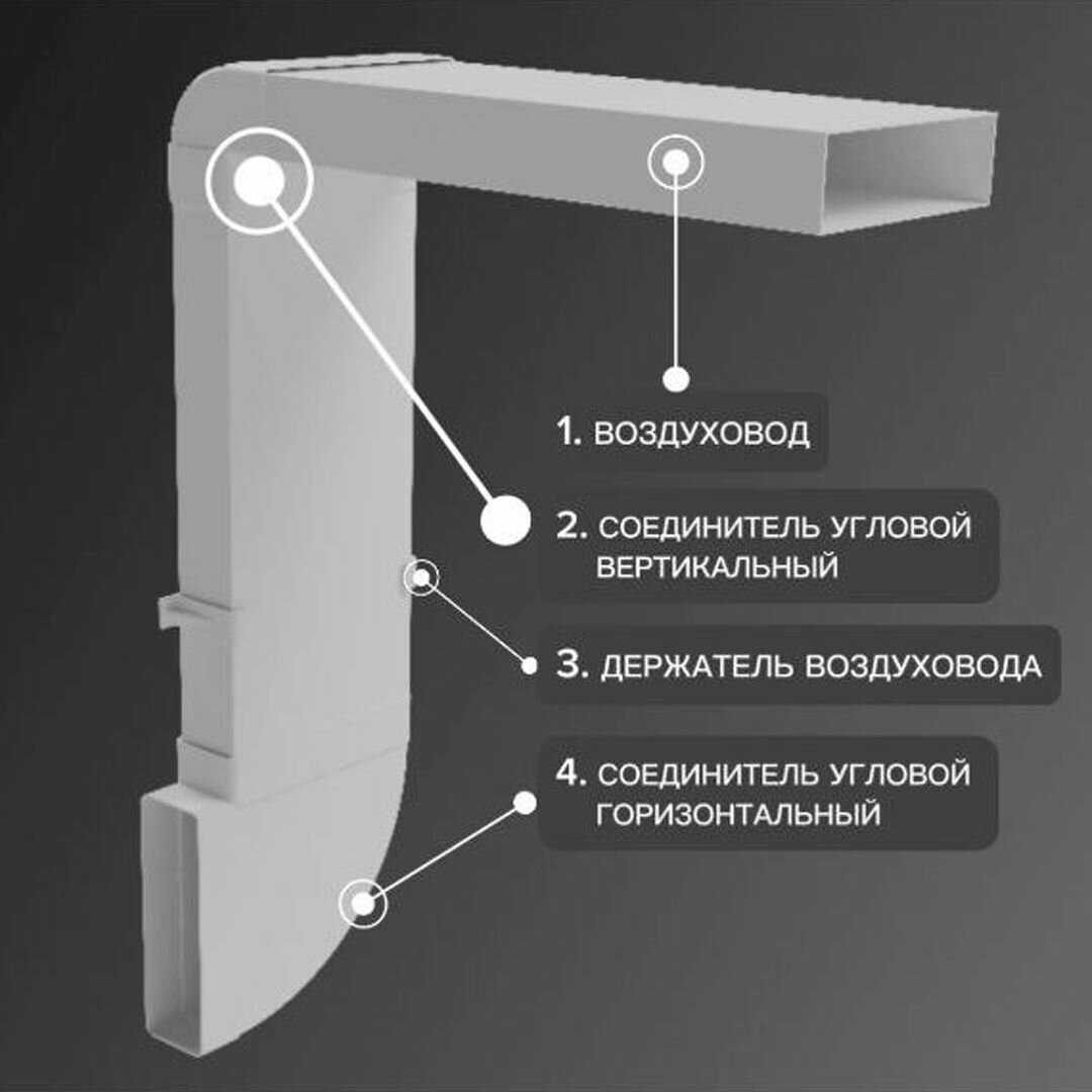 Универсальный набор воздуховодов для маникюрного встраиваемого пылесоса фотография 1