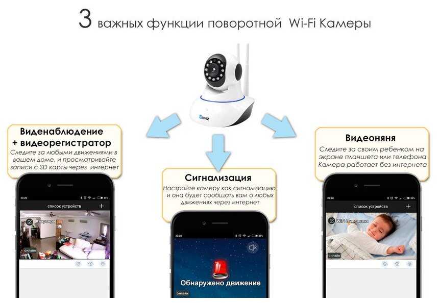 Домашняя поворотная Wi-Fi IP камера видеонаблюдения Onviz P590 беспроводная для квартиры / дома / офиса / дачи / коттеджа / гаража фотография 4