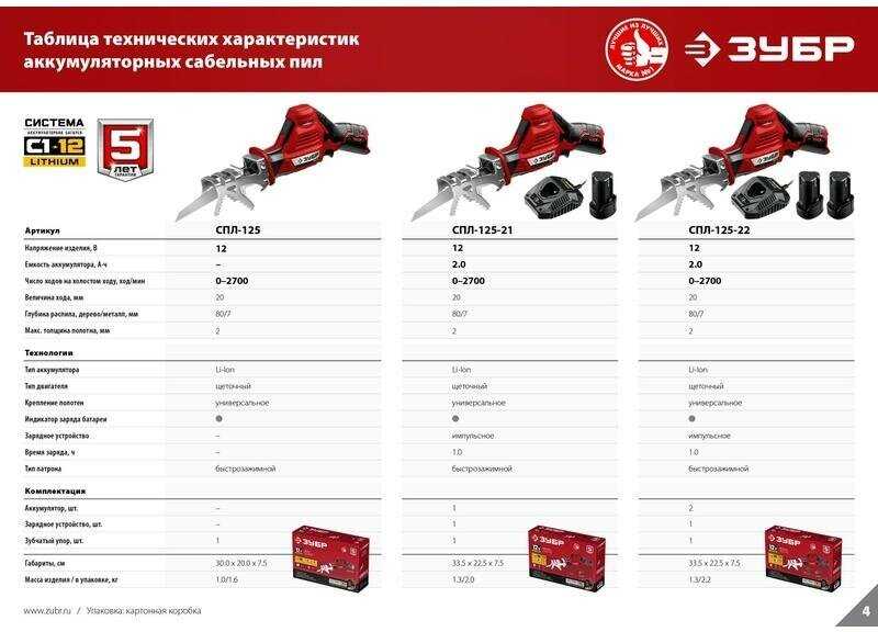 Пила ЗУБР СПЛ-125-21 (Li-Ion 12В 2 А·ч) фотография 18