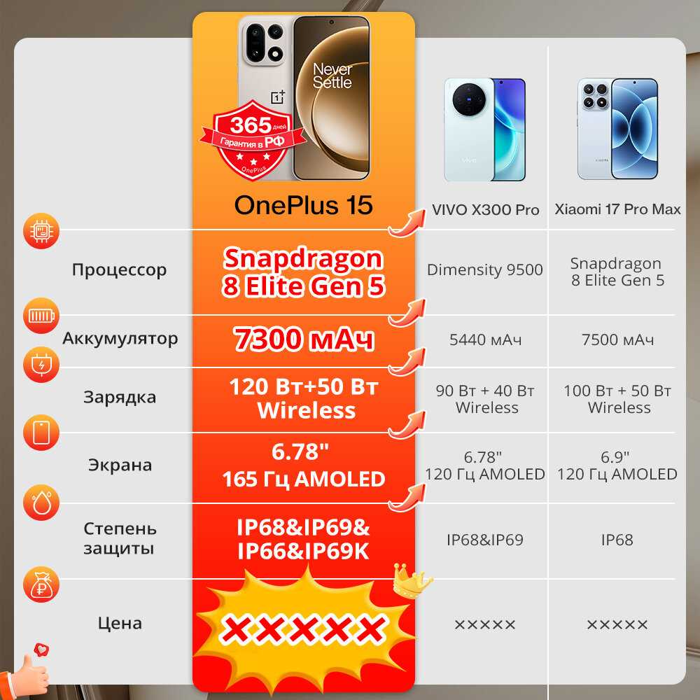 Смартфон OnePlus 15 фотография 8