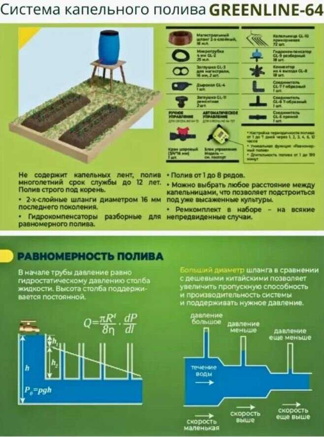 Профессиональная система капельного полива GreenLine Профессиональная система капельного полива на 72 растения (Автополив прикорневой) фотография 18