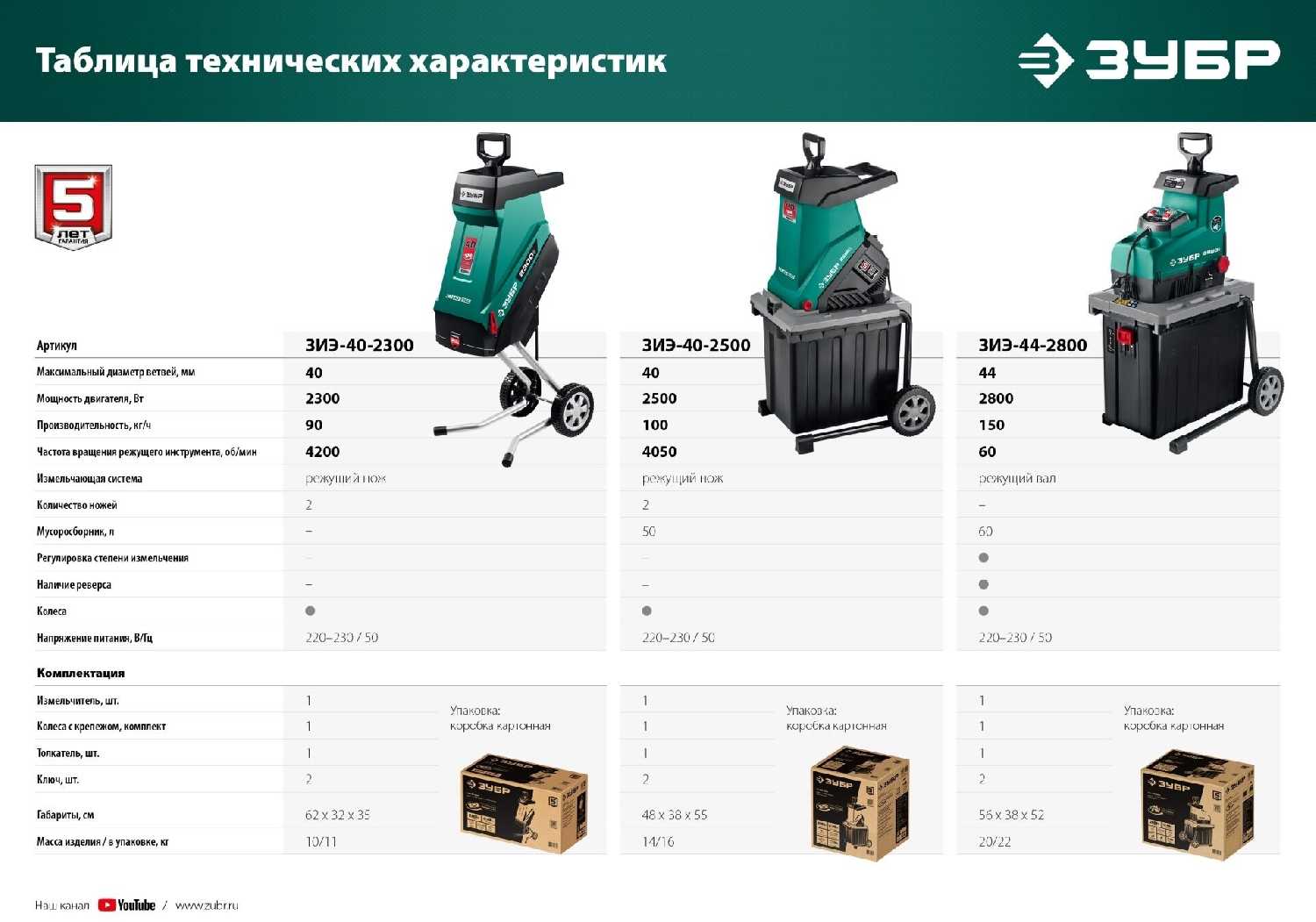 Измельчитель Измельчитель (ЗИЭ-40-2300) фотография 12