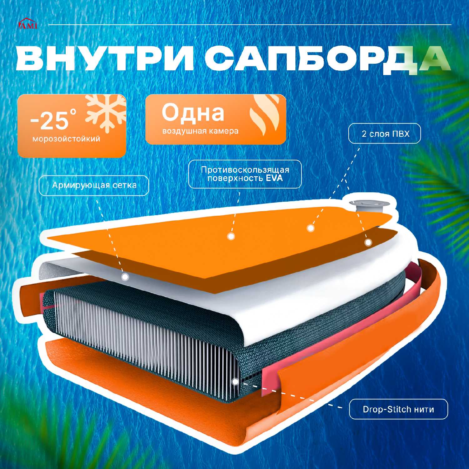 Сап борд для серфинга надувной двухслойный, Sup board Art 11.0' для плавания, надувная доска c веслом и насосом фотография 32