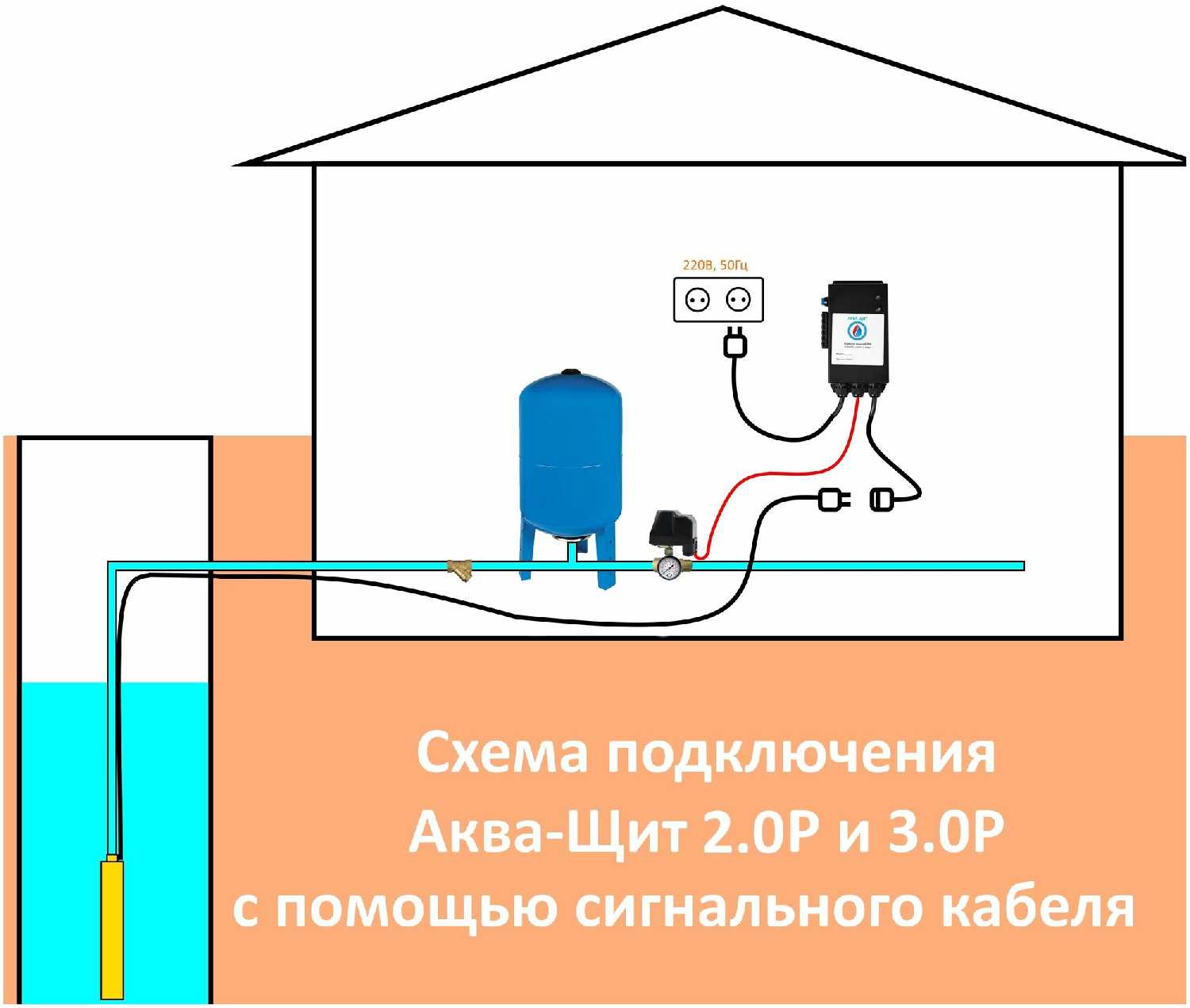 Аква-Щит Аква-Щит 1.5.1 фотография 34