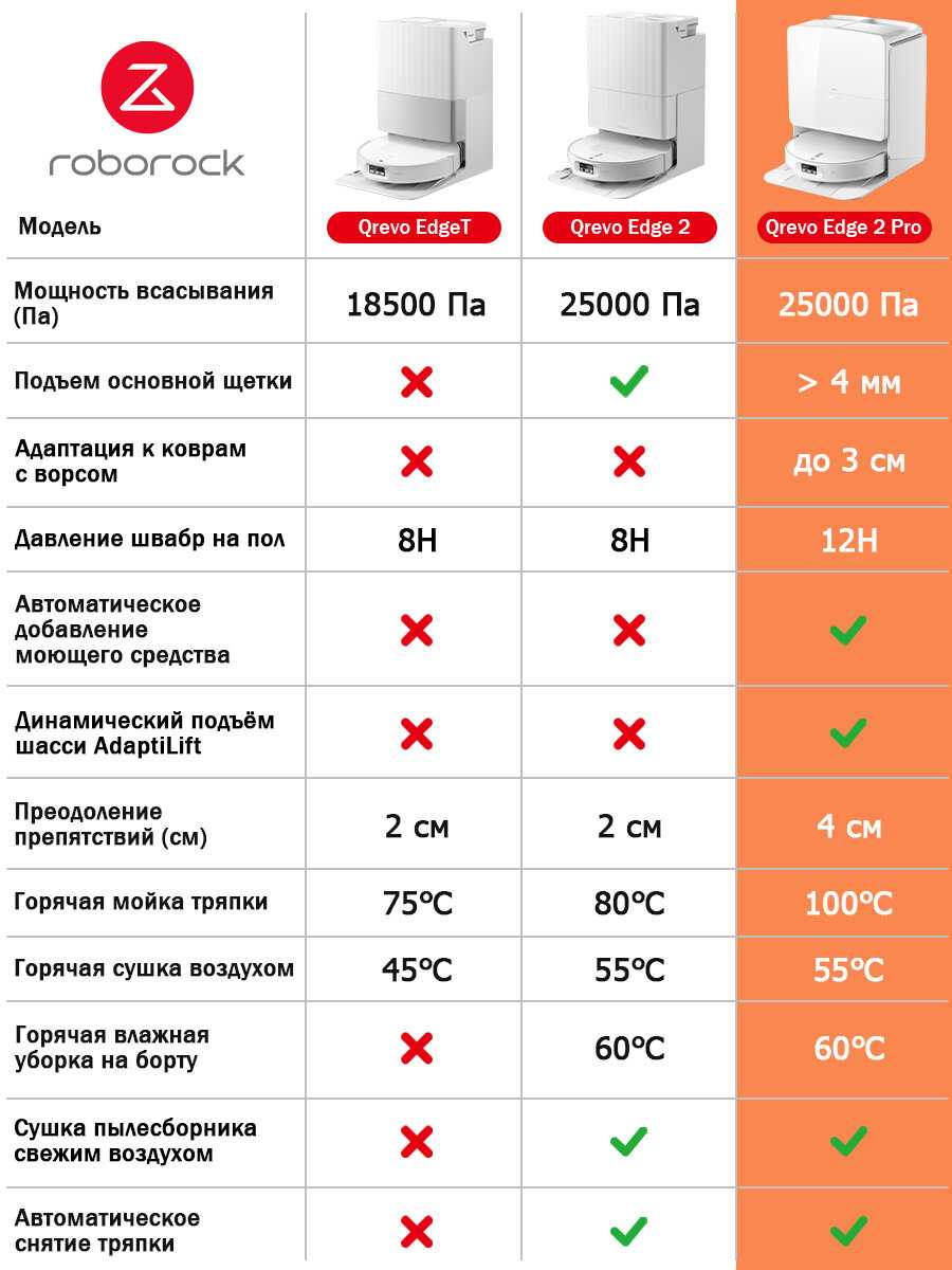 Робот-пылесос Roborock Qrevo Edge 2 Pro фотография 5