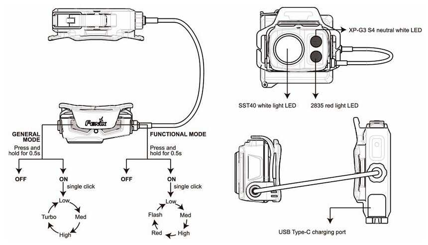 Налобный фонарь HP16R фотография 16