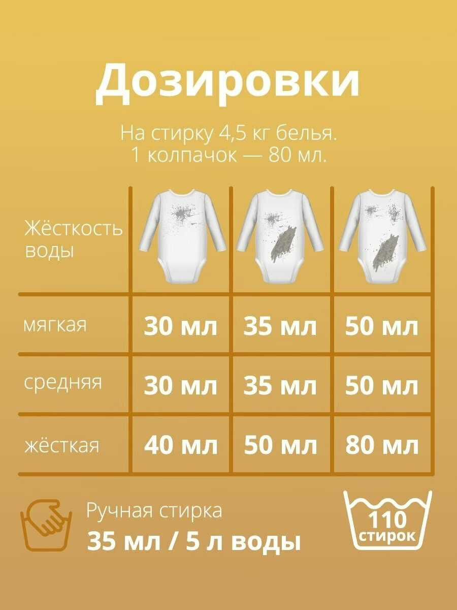 Der Waschkonig Sensitive фотография 7