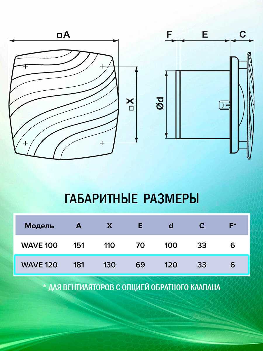 Вентилятор вытяжной ERA Wave 100 с обратным клапаном (C-02) фотография 13