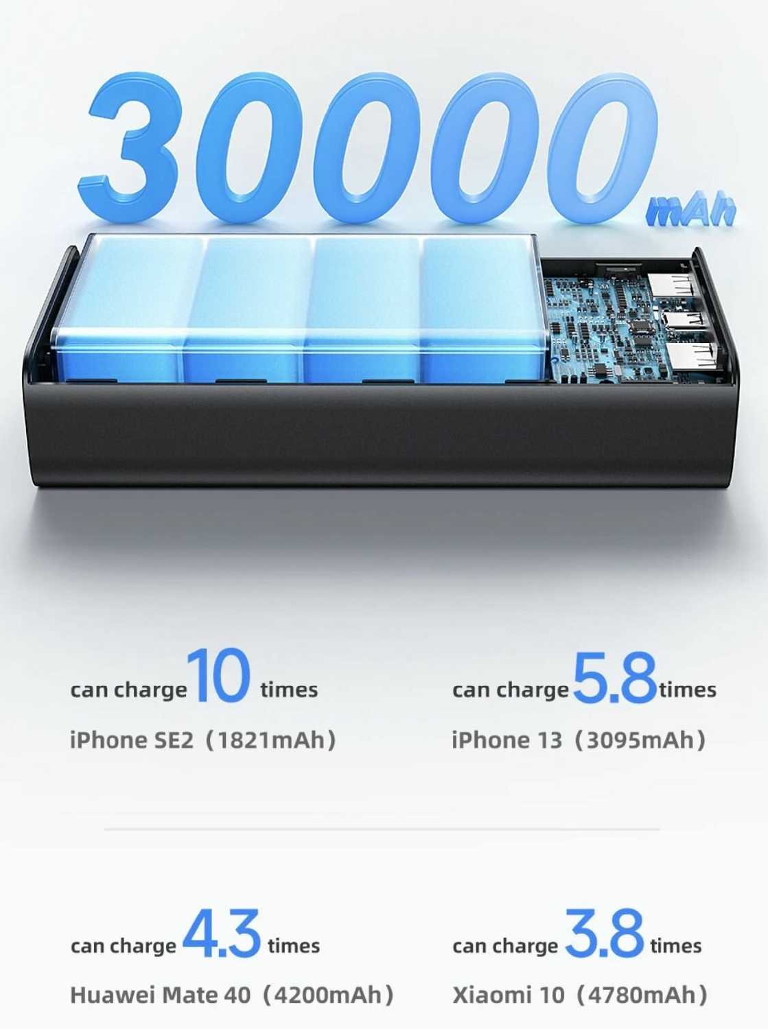 Внешний аккумулятор Usams Power Bank (30000mAh 65W) фотография 8