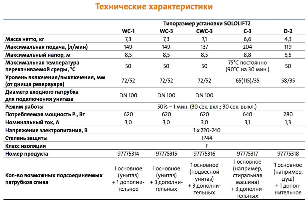 Канализационная установка Grundfos Sololift 2 CWC-3 фотография 7