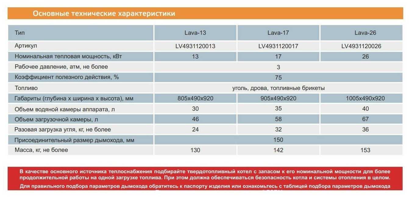 Твердотопливный котел ZOTA Lava 26 фотография 8