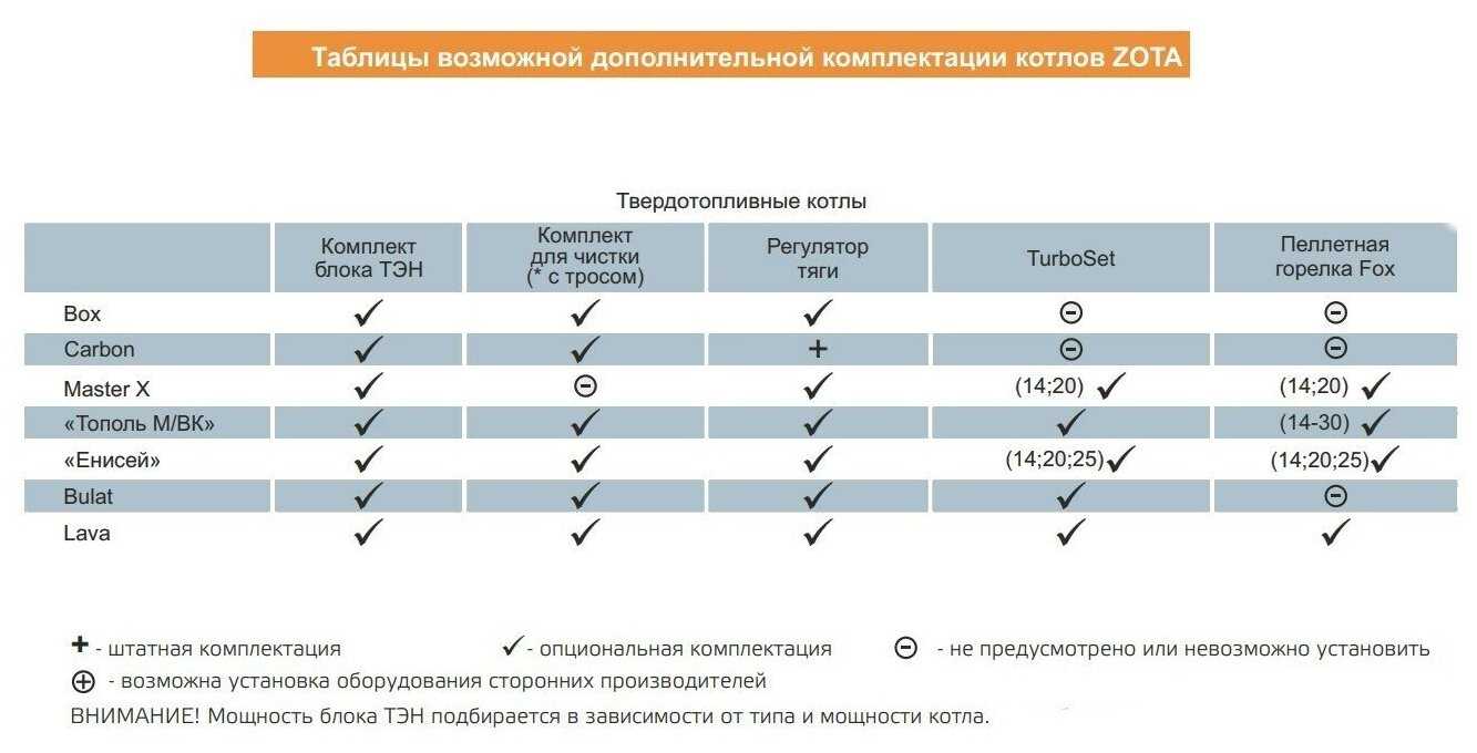 Твердотопливный котел ZOTA Lava 26 фотография 9