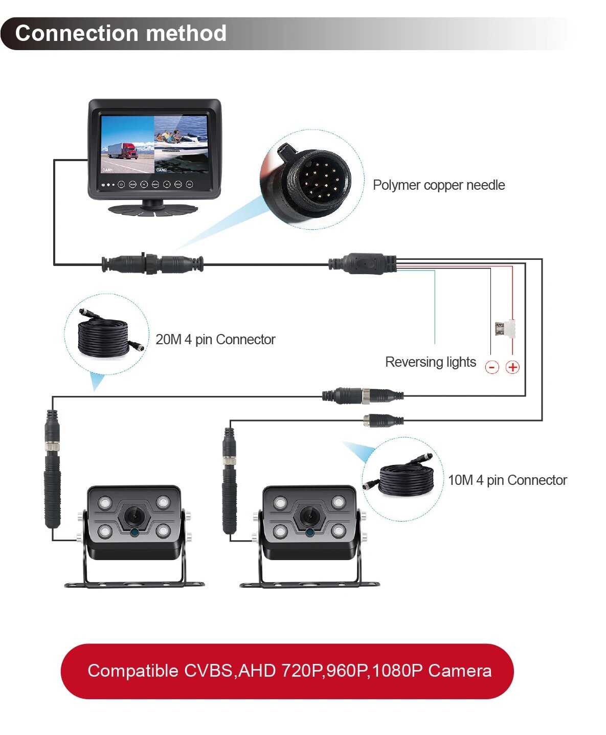 Монитор 10,1 дюймовый IPS AHD AV автомобильный (10.1inch AVC) фотография 14