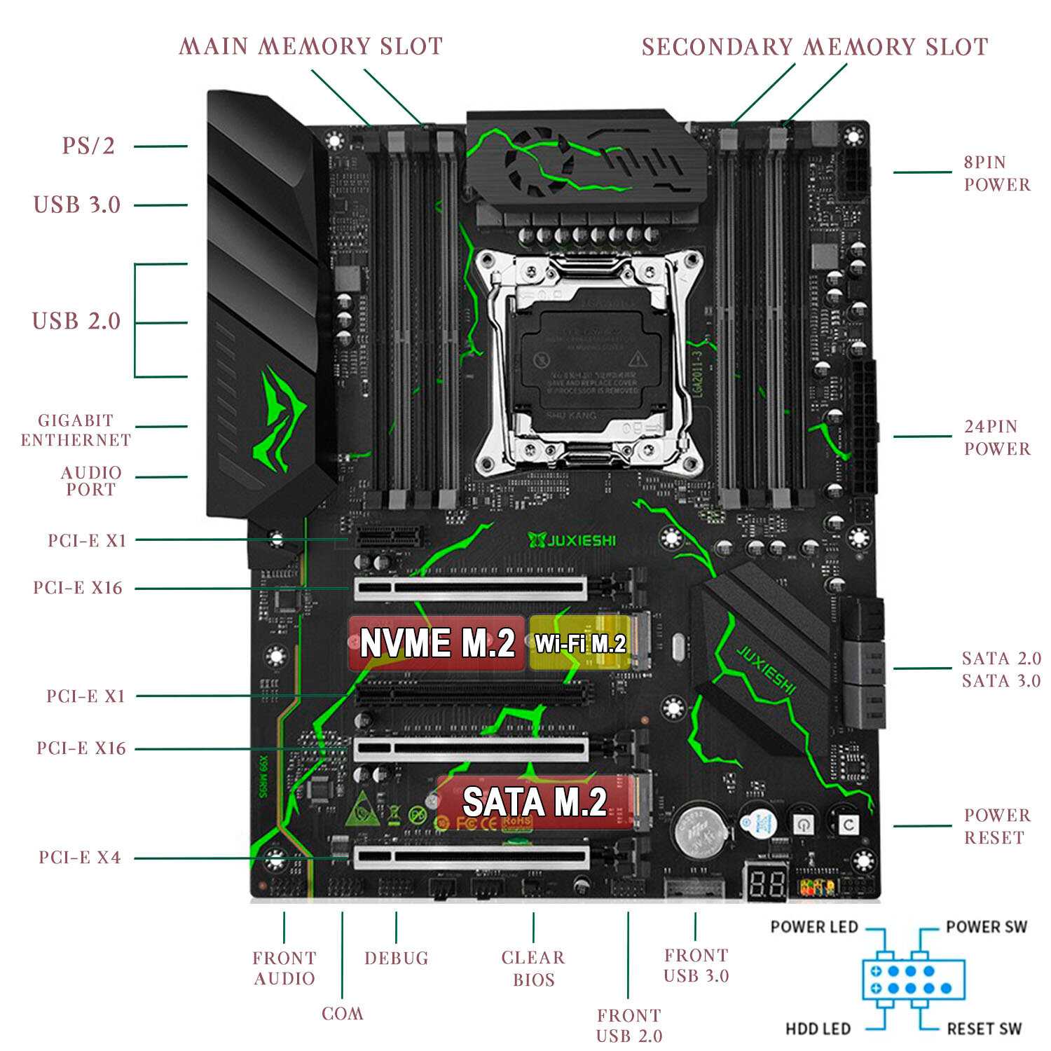 Комплект материнская плата JUXIESHI X99-MR9S + Xeon 2680V3 + 32GB DDR4 ECC фотография 1