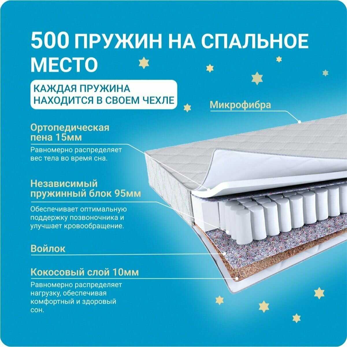 Матрас детский Неженка 2 кроха с независимыми пружинами, 80х160 см фотография 1