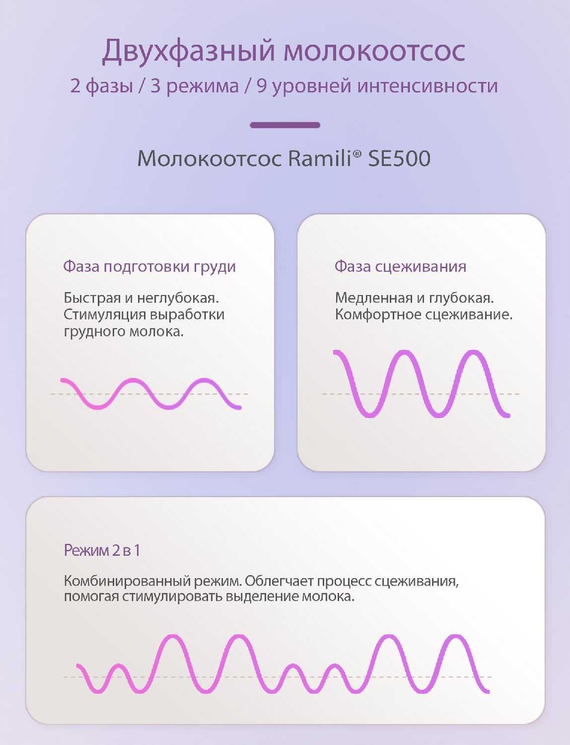 Двухфазный электрический молокоотсос Ramili SE500 с бутылочкой фотография 28