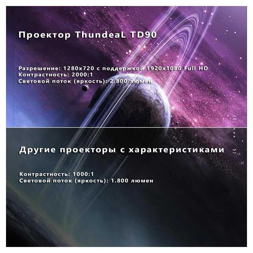 Проектор Thundeal TD90 Basic (1280x720) фотография 5