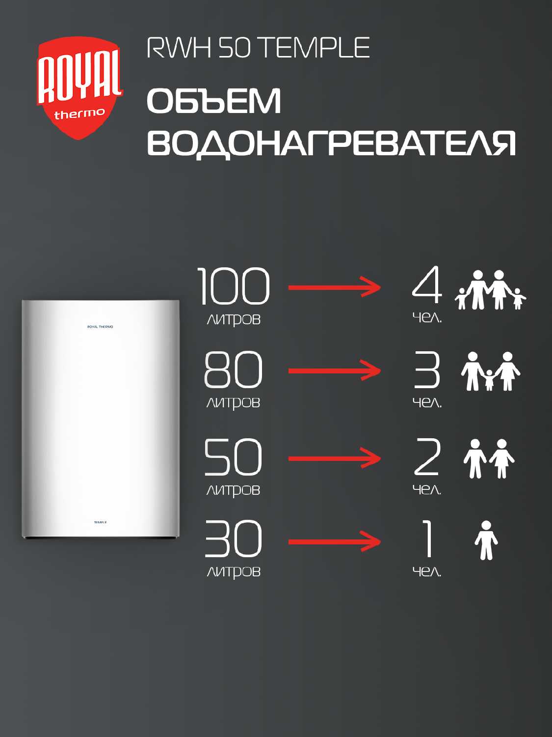 Водонагреватель Royal Thermo RWH 30 Temple фотография 7