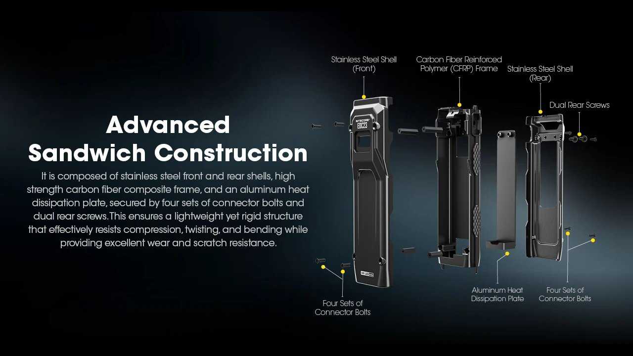 Перезаряжаемый карманный тактический фонарик Nitecore EDC23 фотография 10