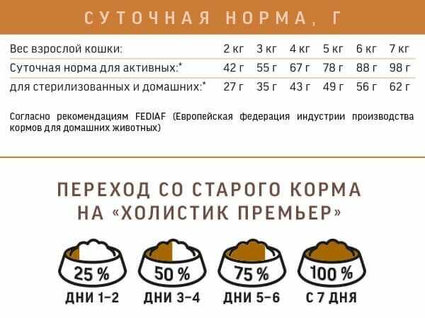 Сухой корм для кошек Деревенские лакомства Холистик Премьер с говядиной фотография 19