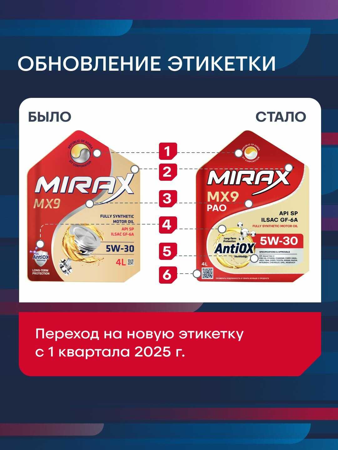 Моторное масло MIRAX MX9 (5W-30) фотография 7