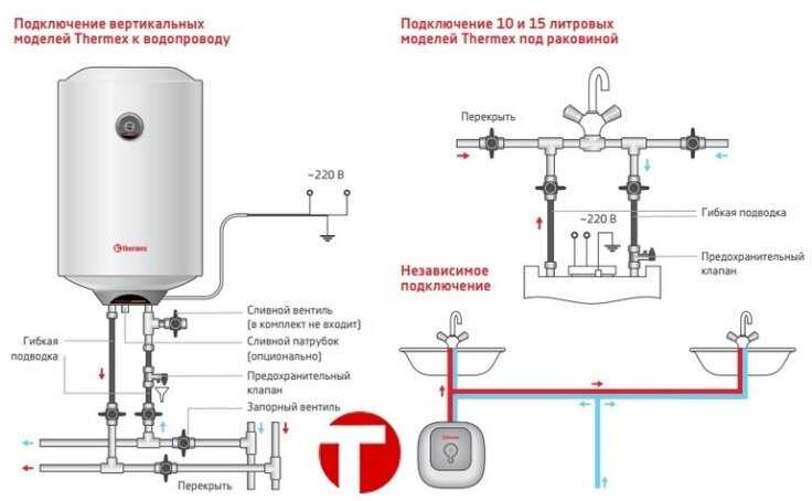 Накопительный водонагреватель электрический SUPERLUX NTS 100V фотография 7
