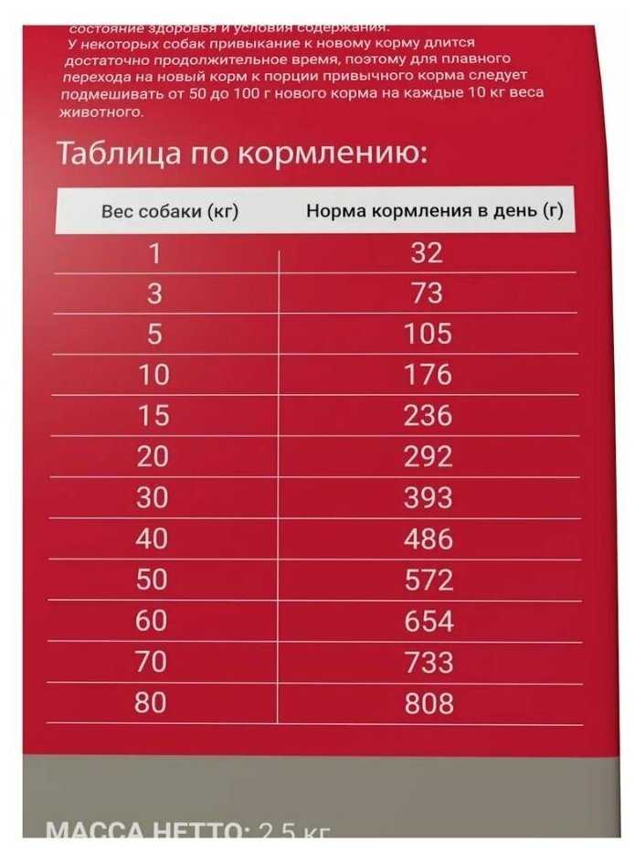 Корм для собак Darsi мясное ассорти фотография 10
