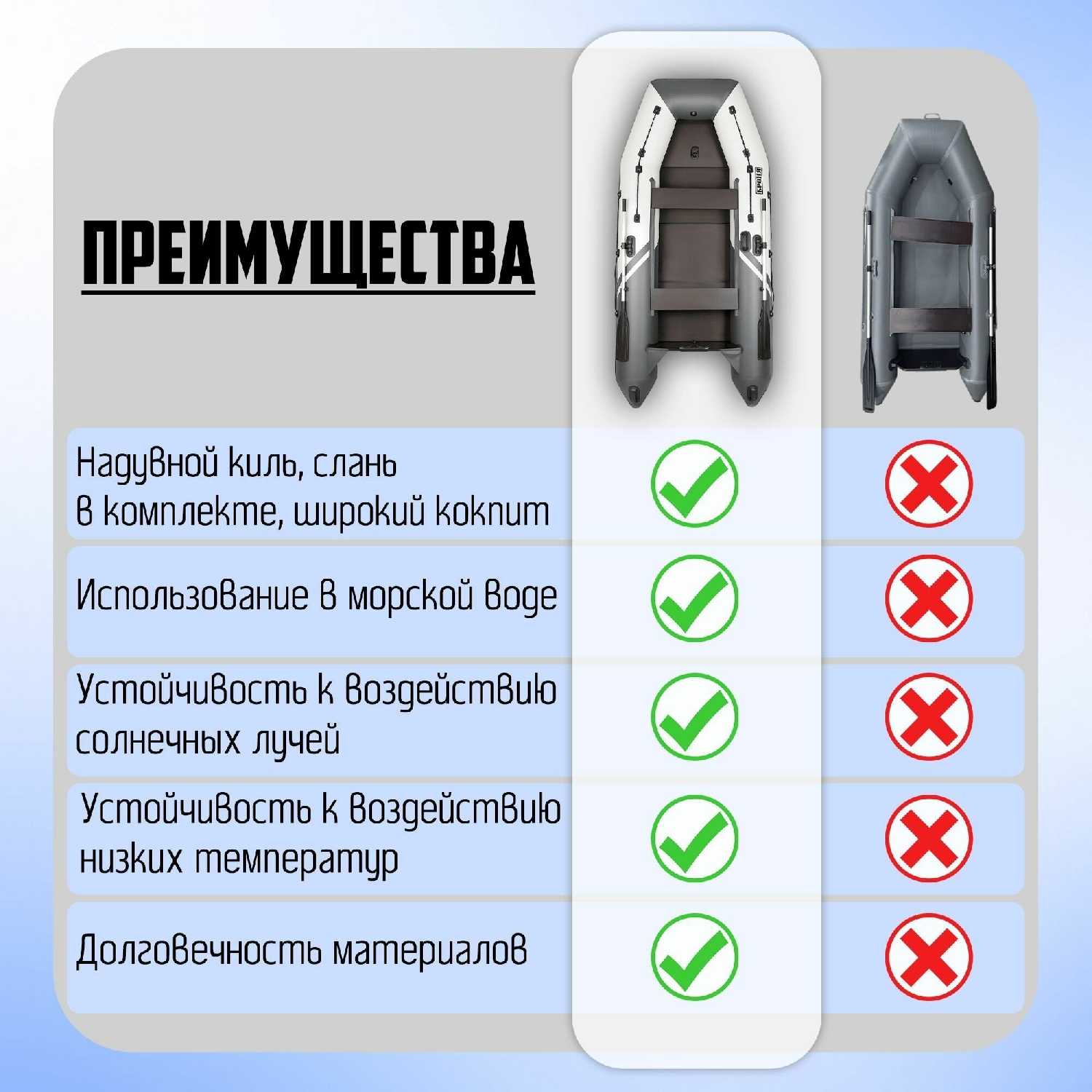 Лодка ПВХ Броня-320 СК слань+киль фотография 13