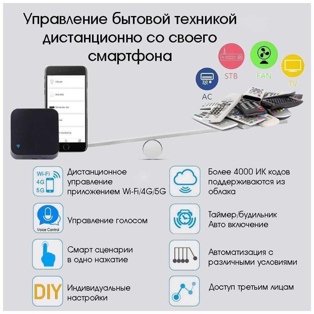 Умный пульт для управления любыми бытовыми приборами со смартфона Орбита OT-HOS06 ( работает с Алисой, Amazon Alexa, Google Assistant) фотография 13