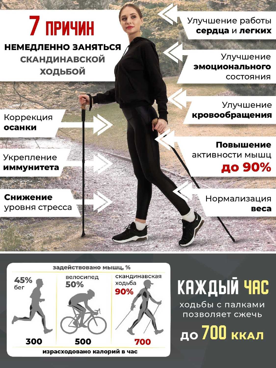 Палки для скандинавской ходьбы складные телескопические 65-135 см фотография 7