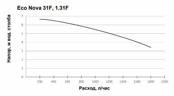 Газовый котел Baxi ECO Nova 31 кВт (1.31F) фотография 9