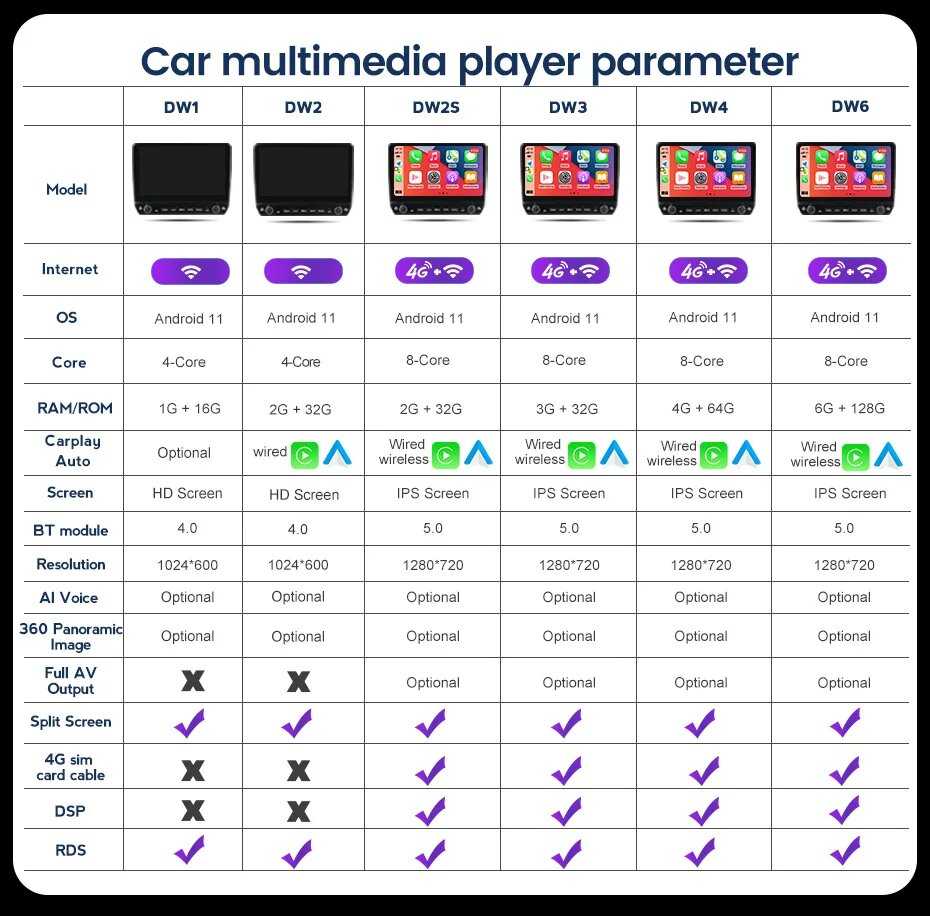 Автомобильный радиоприемник Hyundai Автомобильный радиоприемник (HY56DW1) фотография 6
