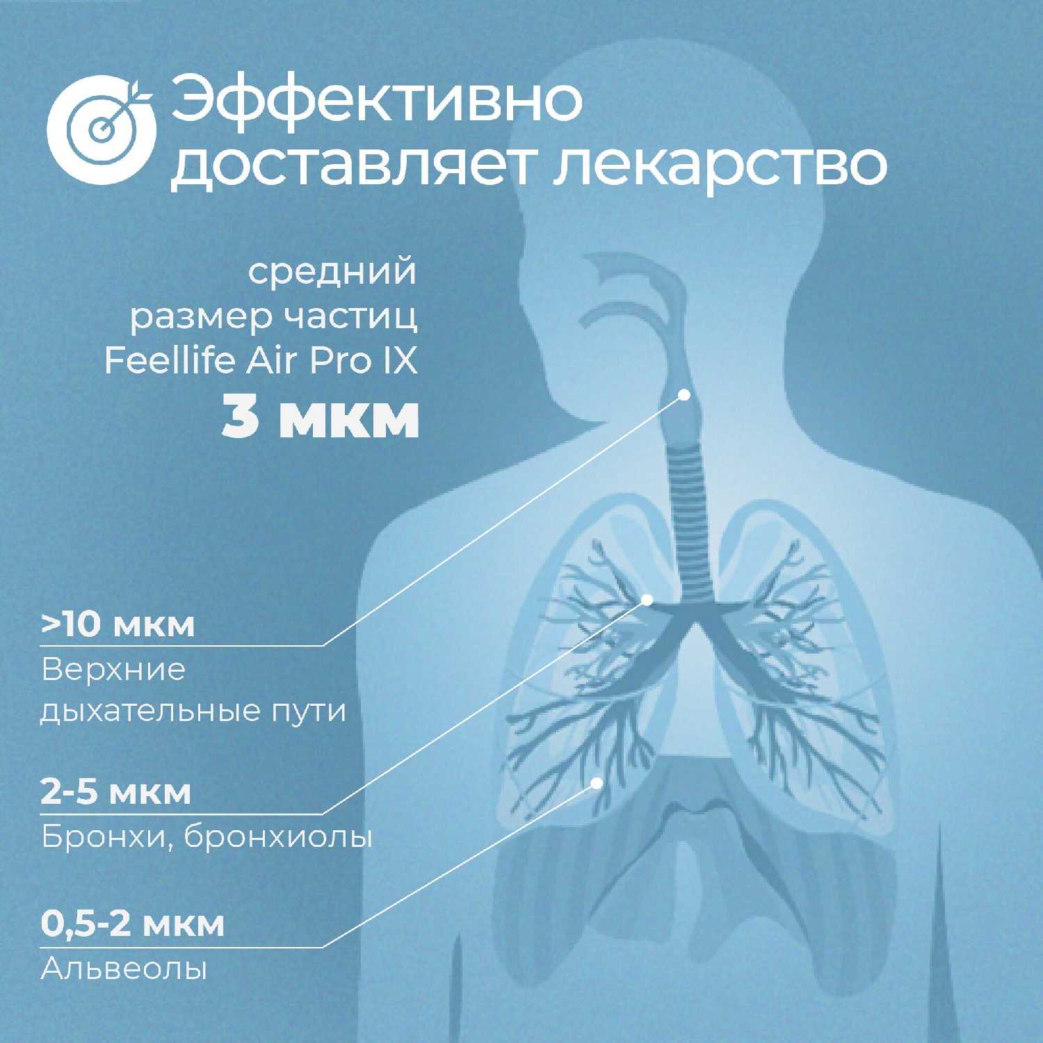 Меш ингалятор небулайзер Feellife Air Pro IX фотография 3