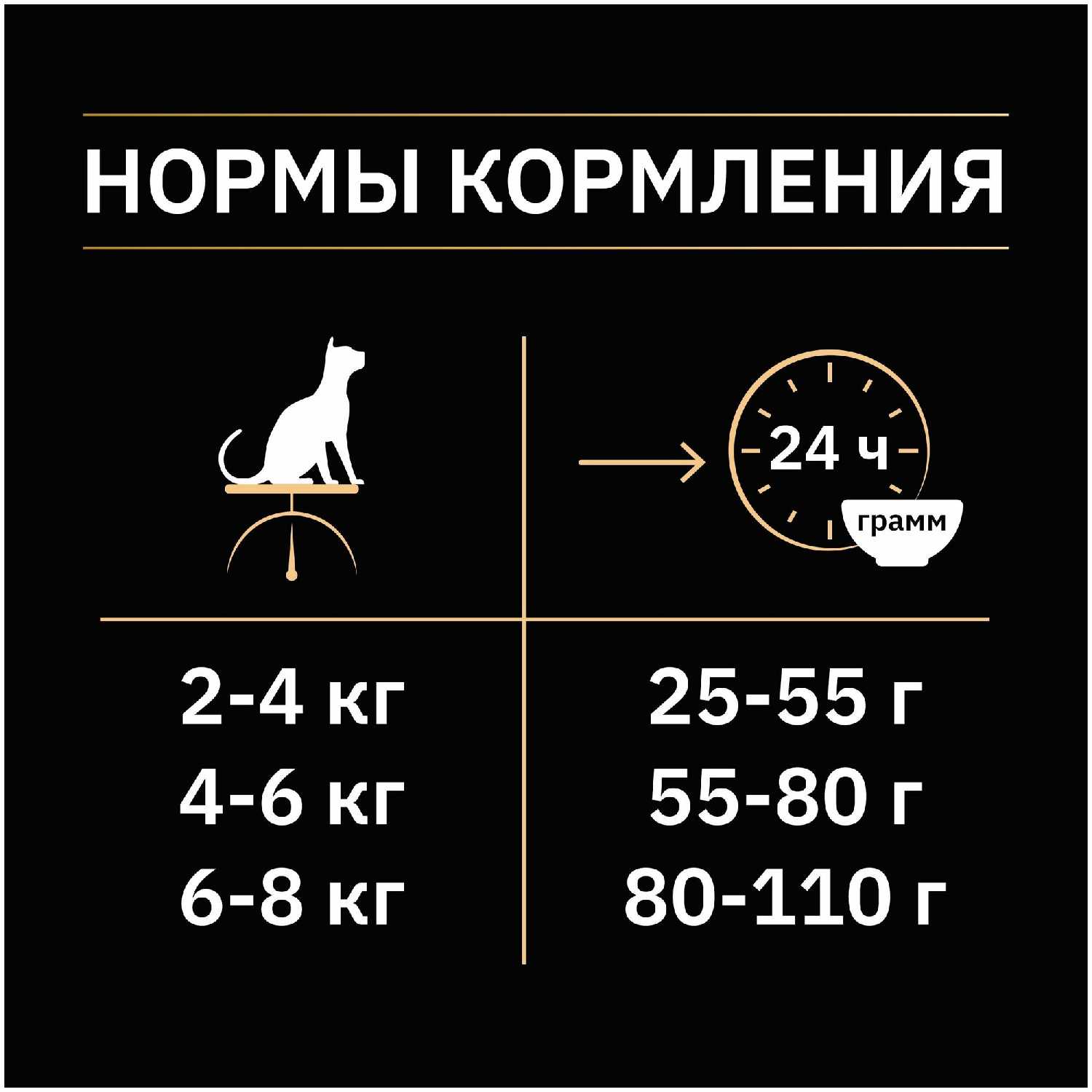 Корм для стерилизованных кошек и кастрированных котов Pro Plan с высоким содержанием индейки фотография 17