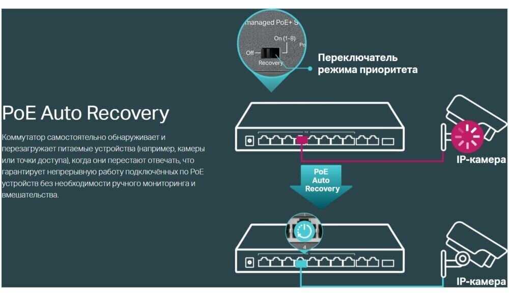 Коммутатор TP-Link TL-SL1311MP 8x100Mb 2G 1SFP 8PoE 124W фотография 8
