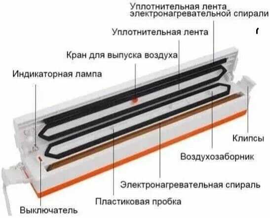 Благодатный мир Вакуумный упаковщик для продуктов Freshpack Pro фотография 6