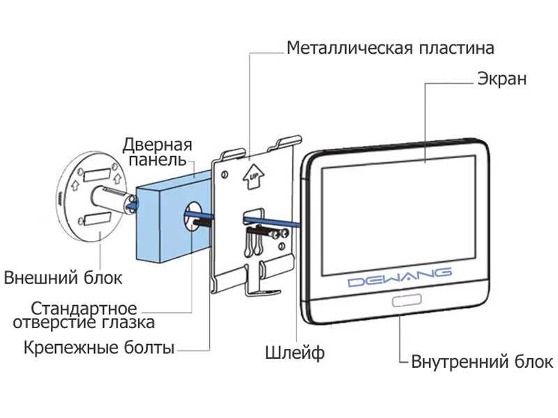 Видеоглазок Dewang B71 фотография 14