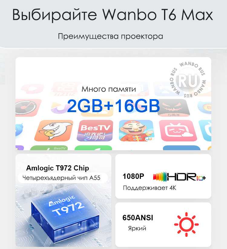 Проектор Wanbo T6 MAX (Full HD) фотография 30