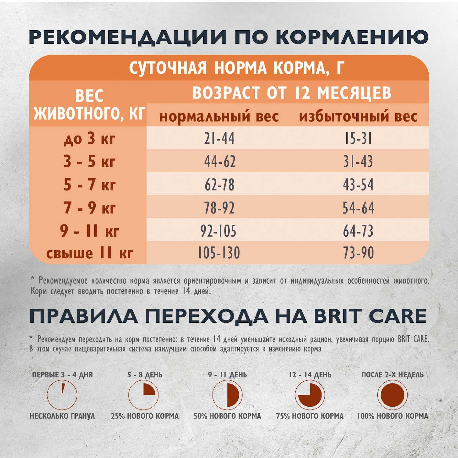 Сухой корм BRIT CARE Cat Sterilised Weight Control фотография 8