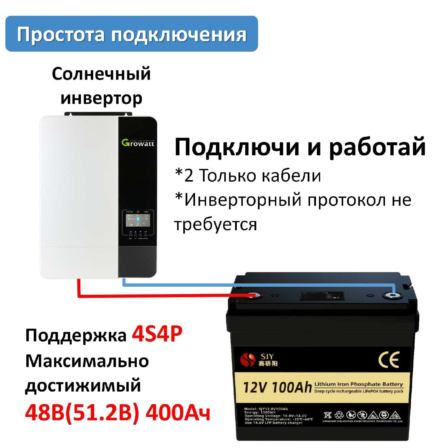 Аккумулятор SJY LiFePO4 [12 В 100 Ач 1280 Втч 6000 циклов] фотография 6